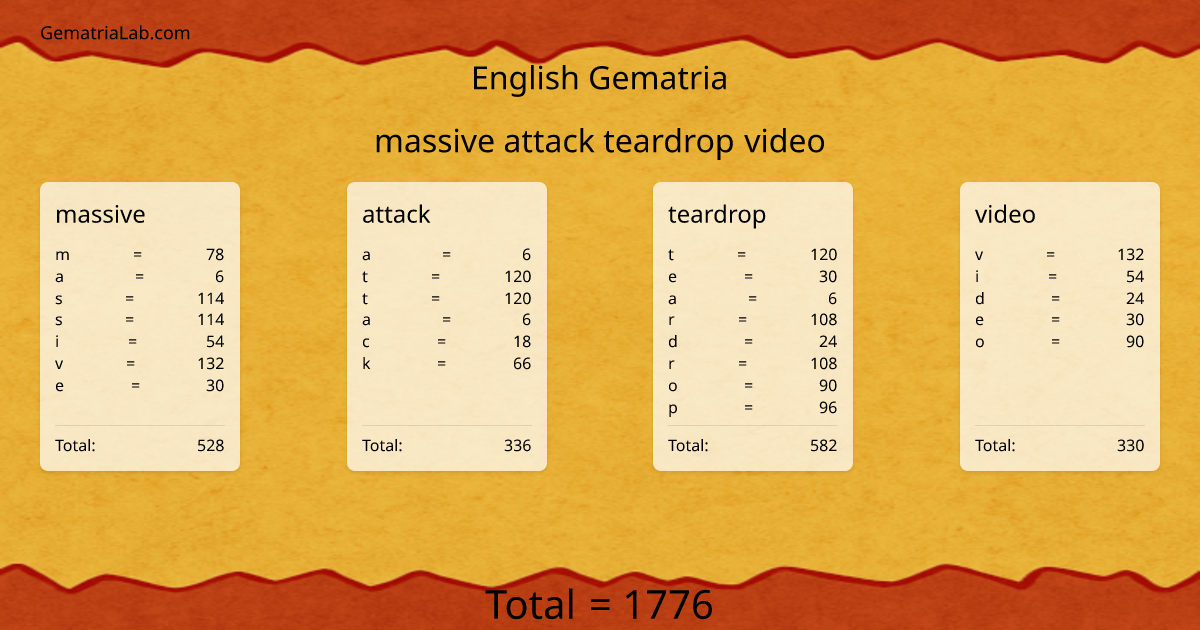 massive attack teardrop video in english Gematria